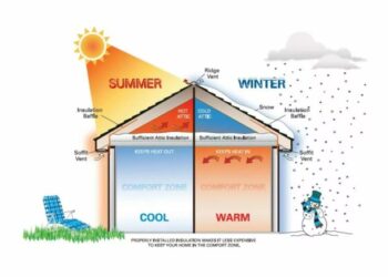 The Best Siding For Cold Climates - Nisby Home Renovations
