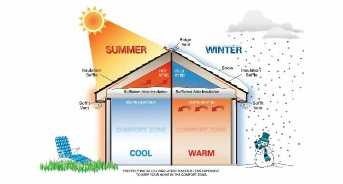 The Best Siding For Cold Climates - Nisby Home Renovations
