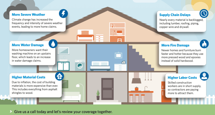 Why Your Home Insurance Premiums Are Rising -Banas Insurance