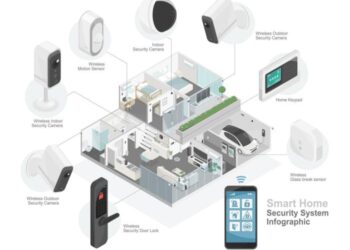 The Ultimate Guide To Smart Home Security Systems: Features, Benefits ...