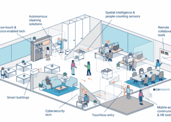 What will the office of the future look like? | Smartway2