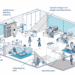What will the office of the future look like? | Smartway2
